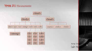 Уроки CSS Урок-21 Наследование