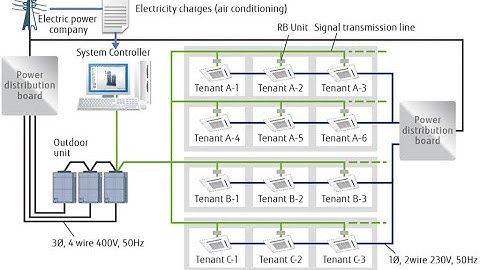 how vrf system works, vrf system designing & selection, toshiba vrf system designing software Part-1