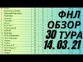 Обзор 30 тура ФНЛ. Турнирная таблица, расписание 31 тура. Велес 5:0 Спартак, Алания 1:1 Нефтехимик