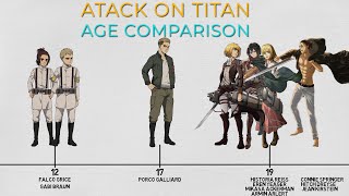 Attack On Titan Age Comparison From Youngest to Oldest Characters