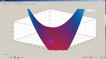 Curve fitting in MatLab