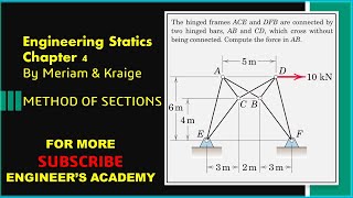 The hinged frames ACE and DFB are connected... Method of Sections |  Engineers Academy