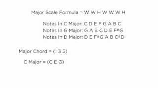 Music Theory For Banjo 4 - Chord Formulas