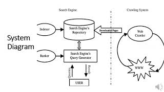 Search Engine in Java (presentation)
