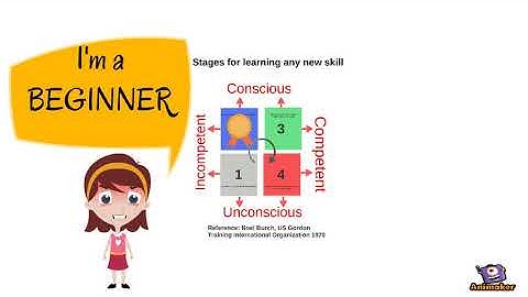4 learning stages for skills
