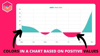 Assign Colors in a Line Chart Based on Positive and Negative Values in Chart JS