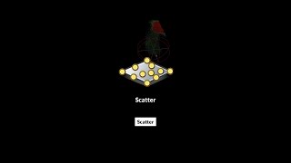 Scatter