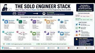 01: The Solo Engineer Stack: 10 Open-Source AI Tools Replacing Engineering Teams in 2026