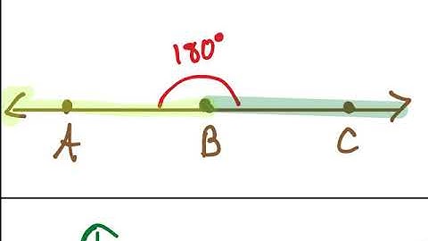 Geometry ~ 1.3 Notes Video 1