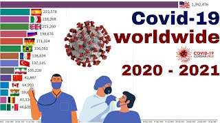 Total covid 19 cases worldwide graph Jan 2020 -  Apr 2021 ||  corona virus Cases in the world 2021