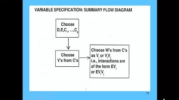 Class 6: Strategy for single E, no Interaction and Interaction models.