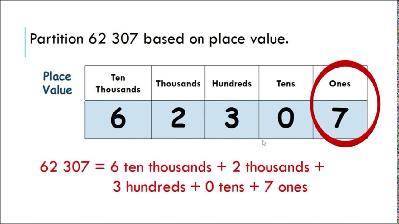 Difference between place value and partitioning a hard curraheen park betting line
