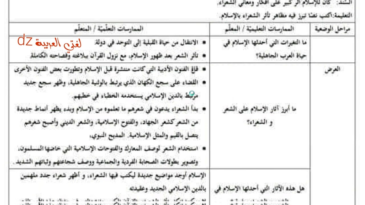 وضعية نقدية مقترحة بقوة.القيم الروحية والإجتماعية في الإسلام.تأثير الإسلام الأولى ثانوي  آداب وعلوم