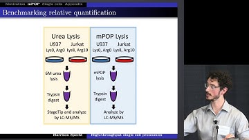 Automated sample preparation for high-throughput single-cell proteomics | Harrison Specht | SCP2018