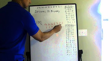 Binary Conversions in Under One Minute-2: Decimal to Binary Conversion