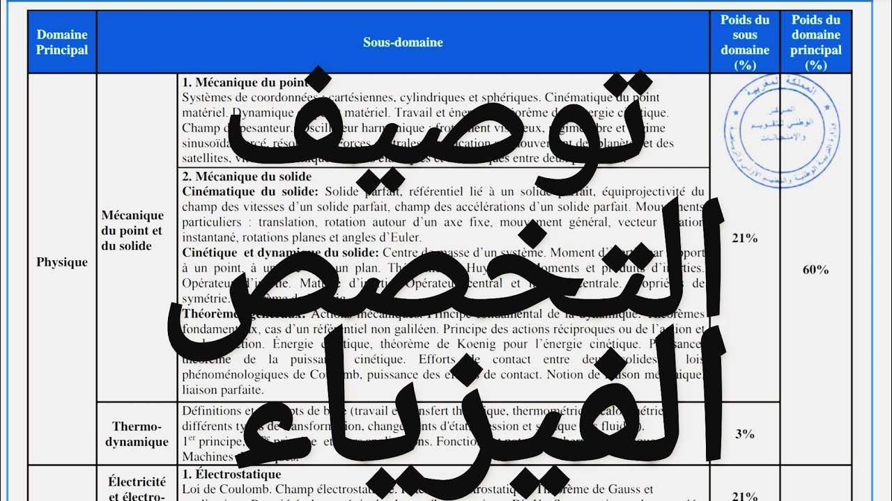 ها شنو غادي يتحط في امتحان  تخصص الفيزياء والكيمياء ... توصيف امتحان التخصص مادة الفيزياء والكيمياء