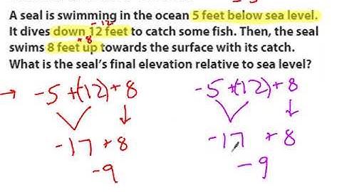 1.4 Applying Addition and Subtraction