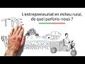 Lentrepreneuriat en milieu rural au maroc