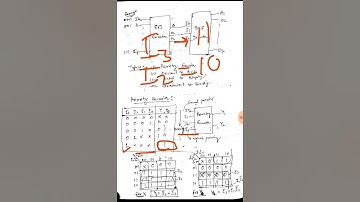 SAITM B.TECH ETCE SEM 4 DIGITAL ELECTRONICS UNIT 2 LECTURE 8