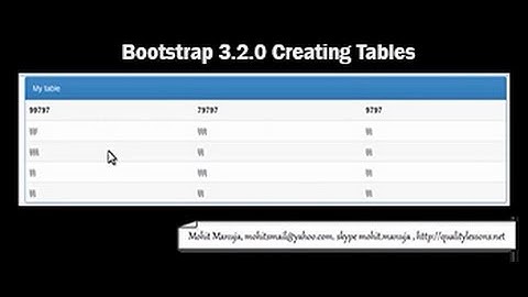 Creating tables with twitter Bootstrap 3