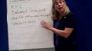 Management Process-5 Evaluate