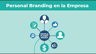 PDF) Employer branding: la experiencia de la marca empleadora y su