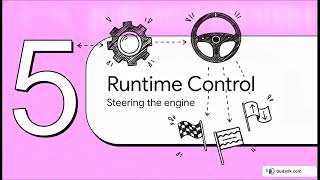 skill-creator: Turn Any API or MCP Server into a Runtime CLI Skill