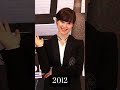 Koo Hye-sun Transformation 2004 - 2024