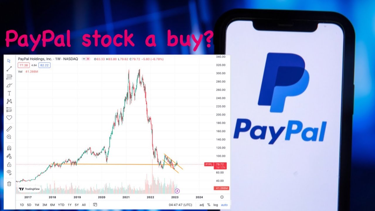 PayPal Stock (PYPL) Q4 Earnings Analysis (2023). IS IT A BUY?