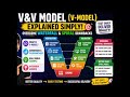 V-Model Explained in 9 Minutes 🔥 | Overcome Waterfall &amp; Spiral Drawbacks | SDLC Made Easy
