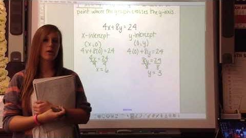 3.3 Graph Using Intercepts