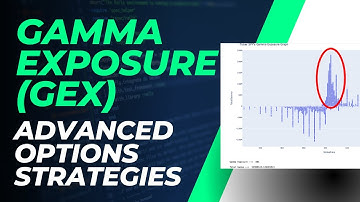 How Gamma Exposure Works - Advanced Option Strategies