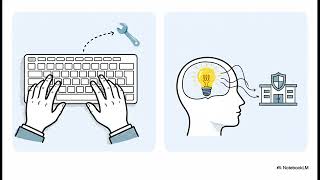 ISO 27001 Clause 7 - Support