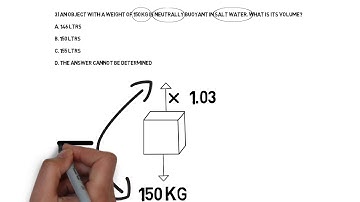 PADI Divemaster and Instructor exams, Physics