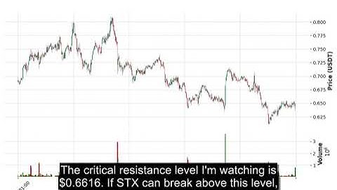 STX (STXUSDT) Technical Analysis - Price Prediction & Buy or Sell August 28, 2025