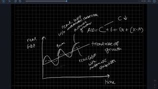 Macroeconomics - Automatic Stabilizers