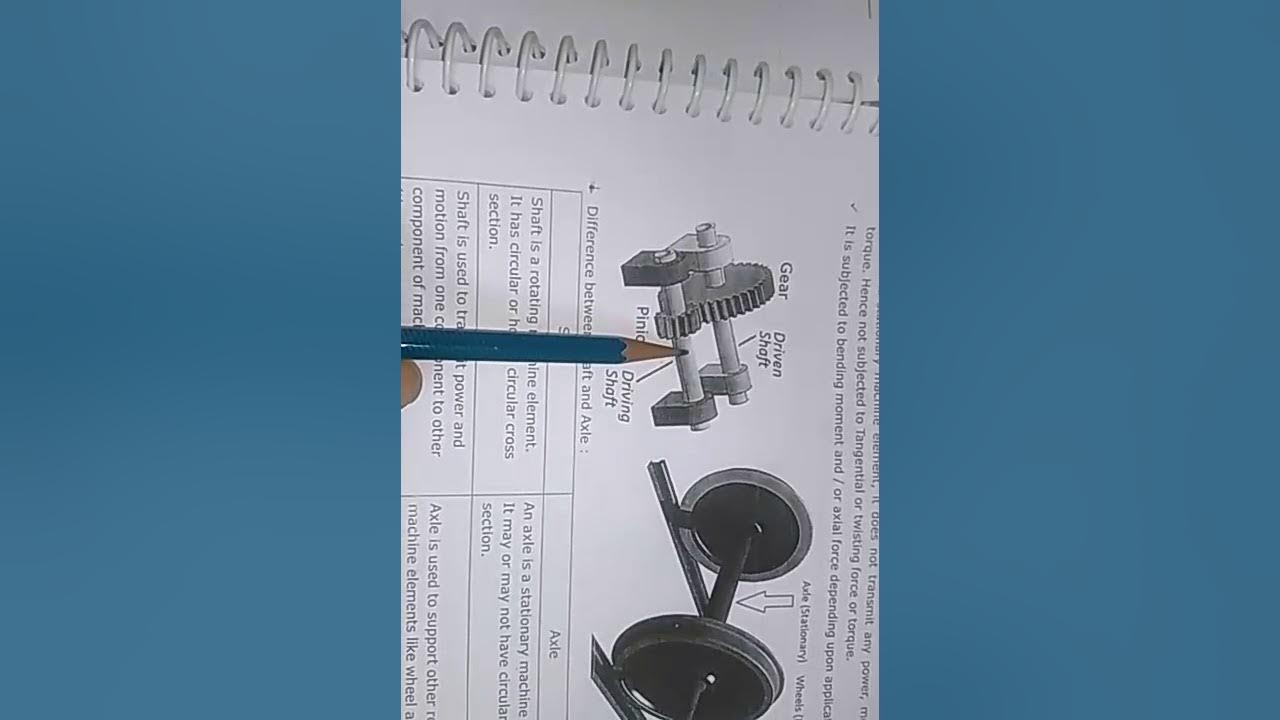 (Hindi) Difference bet. Shaft and Axle in Hindi, mechanical engineering