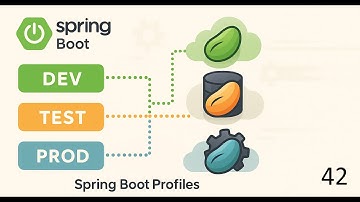 Learning Spring Boot, Zero to Cloud, Ep 42 - Spring Profiles