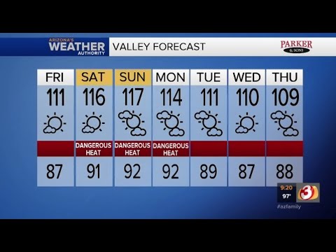 FORECAST: Get ready