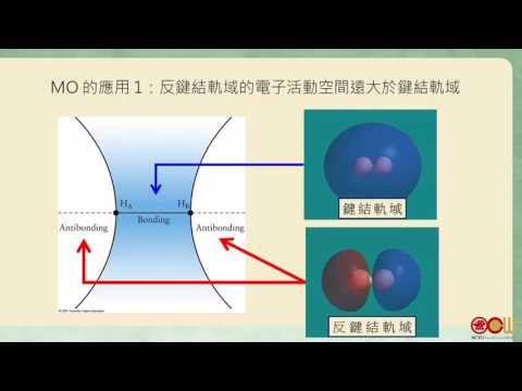 Lec16 化學(一)-103學年度 4-4 大分子的分子鍵結理論 (VB + MO Theory)