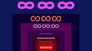 0 to Infinity ∞ With Sounds