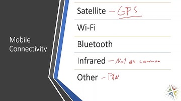 Securing Mobile and Embedded Devices