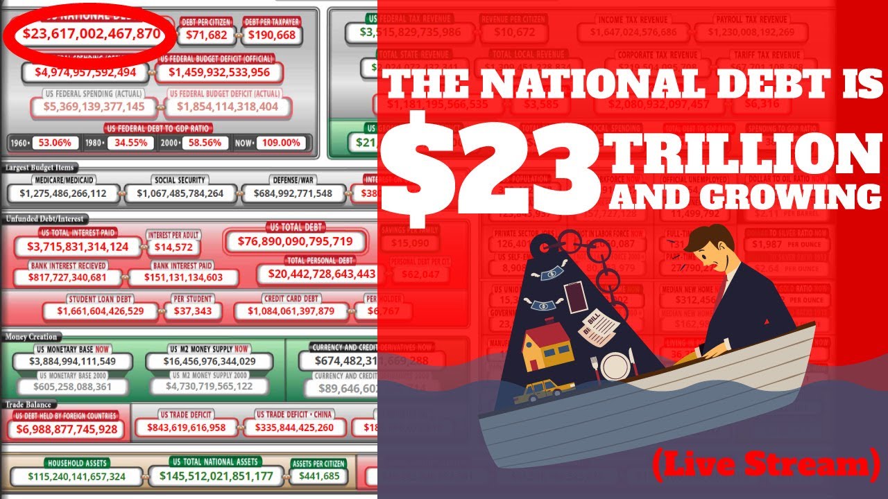 US National Debt Clock Live Stream YouTube