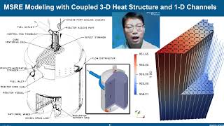 Simulation of Heat and Mass Transport in Molten-Salt Reactors by Rui Hu @ ORNL MSRW 2021