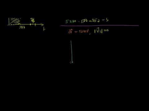 რატომ წარმოადგენს მანძილი ფართობს სიჩქარის დროზე დამოკიდებულების გრაფიკზე