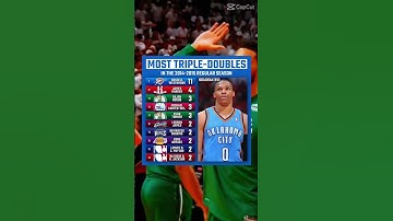 most triple doubles in the 2014 season #nba #fyp #viralvideo #shortsfeed #shorts #basketball #stats