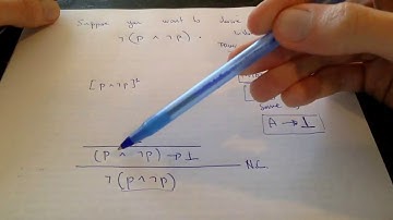 Intro to Logic - Sample derivation - Principle of non-contradiction