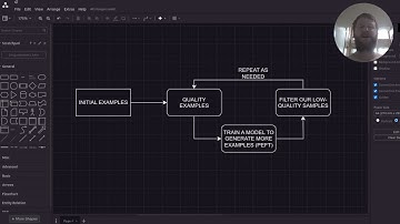 LLM basics #2 with the LLM Science Exam Kaggle Competition - Generating Synthetic Data