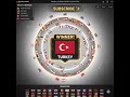 🔥 Dev Derbi Başladı! Chat Oynuyor, 4 Büyükler Yarışıyor! (Interaktif Futbol)#fenerbahçe#galatasaray