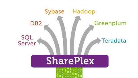 Simplify Oracle data integration with SharePlex